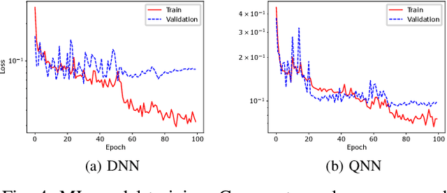 Figure 4 for AutoHLS: Learning to Accelerate Design Space Exploration for HLS Designs