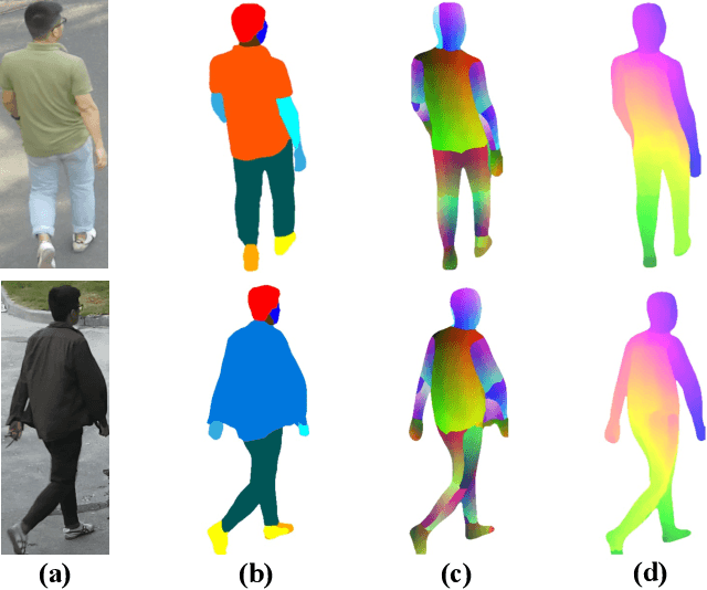Figure 1 for Exploring Shape Embedding for Cloth-Changing Person Re-Identification via 2D-3D Correspondences