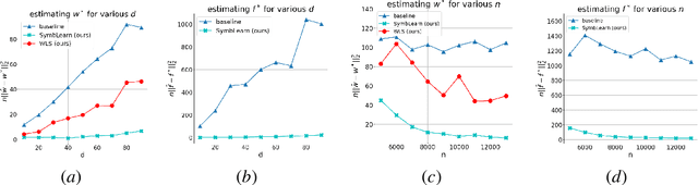 Figure 2 for Near Optimal Heteroscedastic Regression with Symbiotic Learning