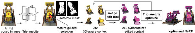 Figure 4 for ProteusNeRF: Fast Lightweight NeRF Editing using 3D-Aware Image Context