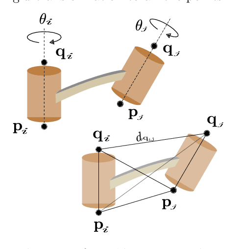 Figure 1 for A Distance-Geometric Method for Recovering Robot Joint Angles From an RGB Image