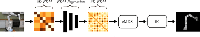Figure 3 for A Distance-Geometric Method for Recovering Robot Joint Angles From an RGB Image