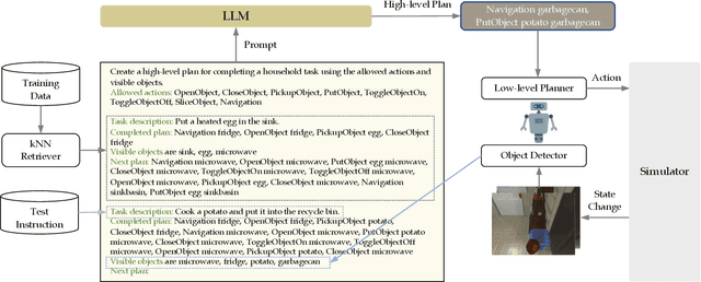 Figure 3 for LLM-Planner: Few-Shot Grounded Planning for Embodied Agents with Large Language Models
