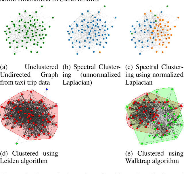 Figure 1 for Understanding human mobility patterns in Chicago: an analysis of taxi data using clustering techniques