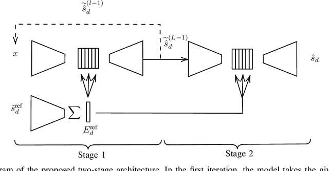 Figure 1 for A two-stage speaker extraction algorithm under adverse acoustic conditions using a single-microphone