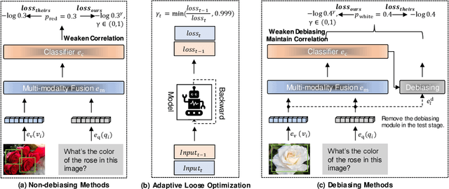 Figure 3 for Adaptive loose optimization for robust question answering