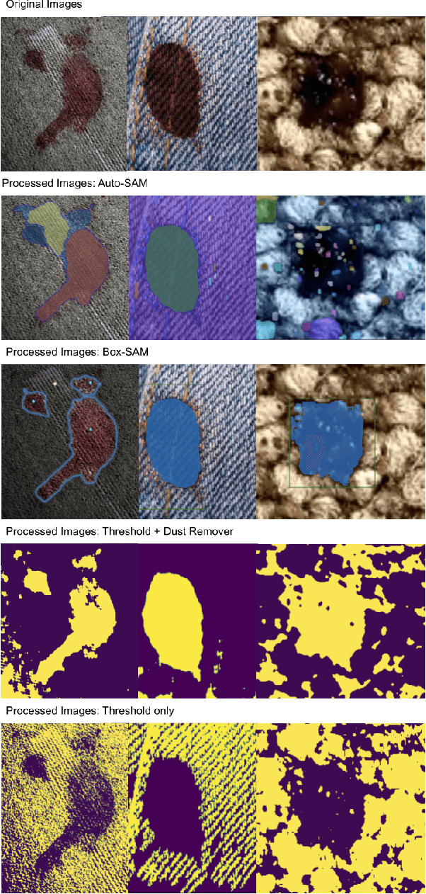 Figure 1 for Enhancing Bloodstain Analysis Through AI-Based Segmentation: Leveraging Segment Anything Model for Crime Scene Investigation