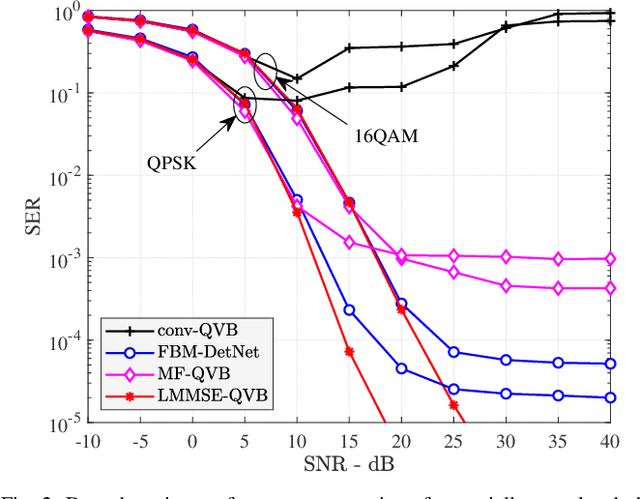 Figure 2 for Variational Bayes for Joint Channel Estimation and Data Detection in Few-Bit Massive MIMO Systems