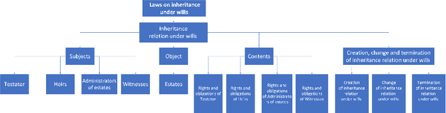 Figure 1 for Law to Binary Tree -- An Formal Interpretation of Legal Natural Language