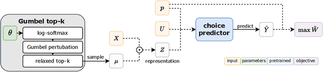 Figure 2 for Decongestion by Representation: Learning to Improve Economic Welfare in Marketplaces