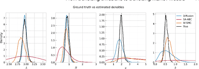 Figure 2 for From Denoising Diffusions to Denoising Markov Models