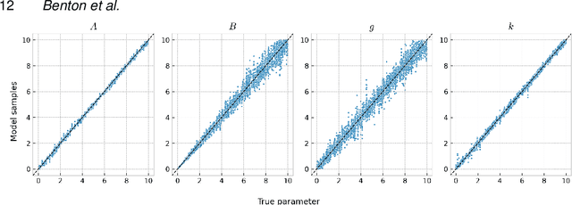 Figure 3 for From Denoising Diffusions to Denoising Markov Models