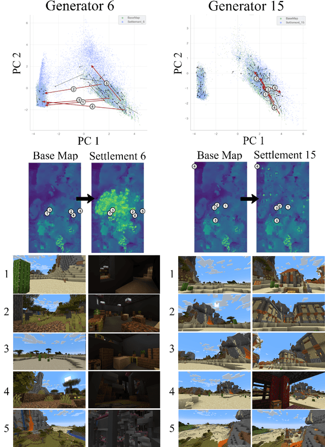 Figure 3 for Exploring Minecraft Settlement Generators with Generative Shift Analysis