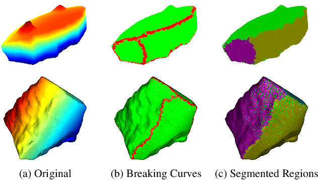 Figure 4 for Reassembling Broken Objects using Breaking Curves