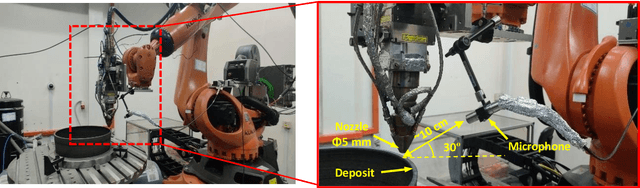 Figure 3 for In-situ crack and keyhole pore detection in laser directed energy deposition through acoustic signal and deep learning