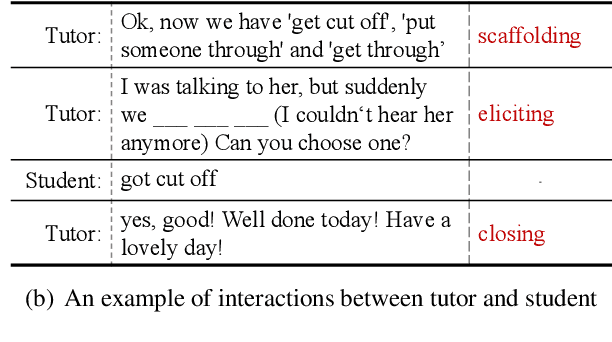 Figure 1 for Strategize Before Teaching: A Conversational Tutoring System with Pedagogy Self-Distillation