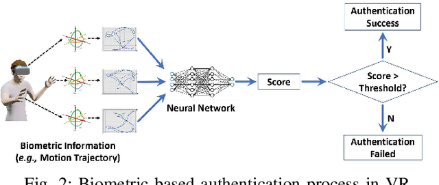 Figure 2 for Towards Zero-trust Security for the Metaverse