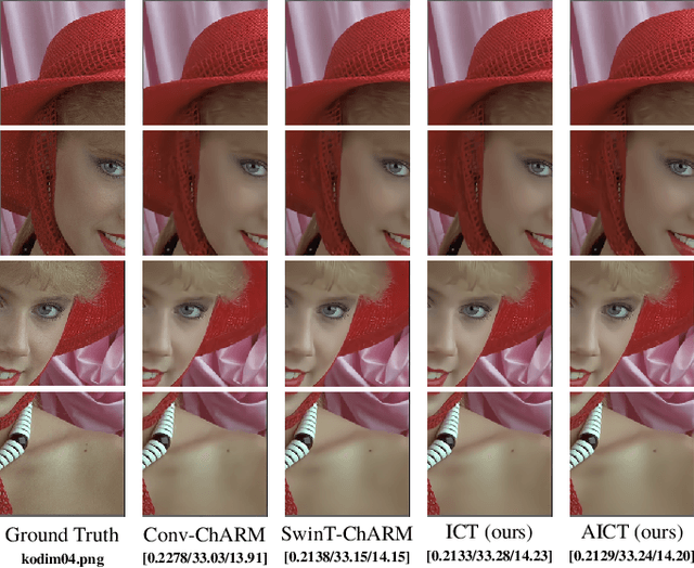 Figure 3 for Joint Hierarchical Priors and Adaptive Spatial Resolution for Efficient Neural Image Compression