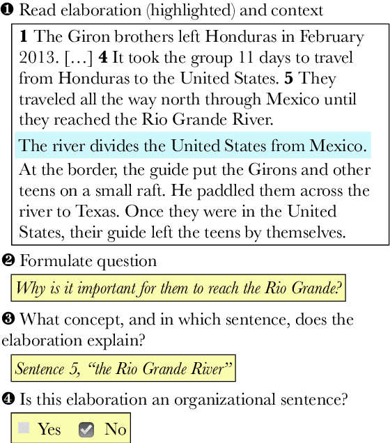 Figure 3 for Elaborative Simplification as Implicit Questions Under Discussion