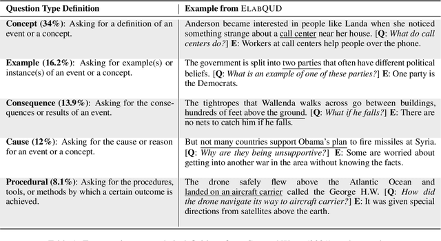 Figure 2 for Elaborative Simplification as Implicit Questions Under Discussion