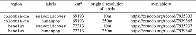 Figure 2 for Lightweight learning from label proportions on satellite imagery