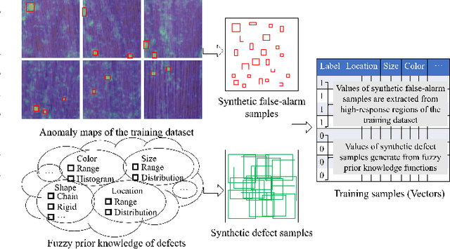 Figure 4 for An optimization method for out-of-distribution anomaly detection models