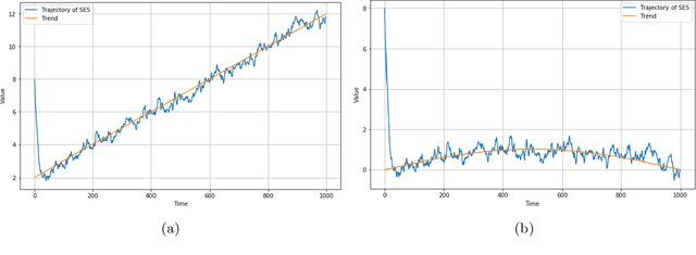 Figure 1 for A Novel Theoretical Framework for Exponential Smoothing