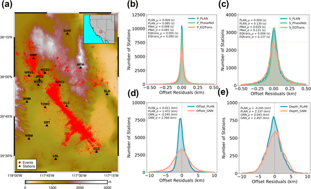Figure 3 for Multi-task multi-station earthquake monitoring: An all-in-one seismic Phase picking, Location, and Association Network (PLAN)