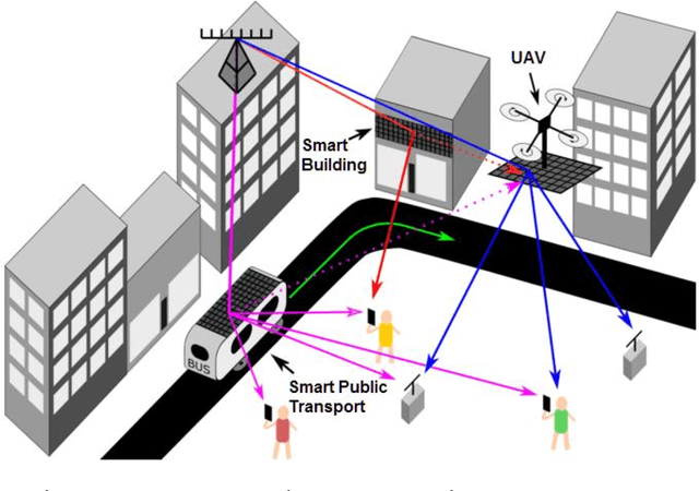 Figure 3 for IRS-assisted UAV Communications: A Comprehensive Review