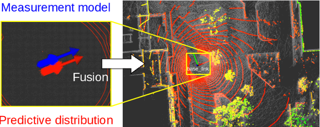 Figure 1 for Efficient Solution to 3D-LiDAR-based Monte Carlo Localization with Fusion of Measurement Model Optimization via Importance Sampling