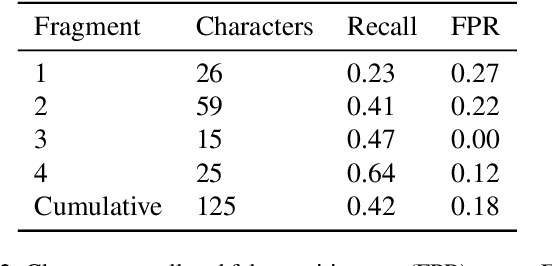 Figure 4 for EduceLab-Scrolls: Verifiable Recovery of Text from Herculaneum Papyri using X-ray CT