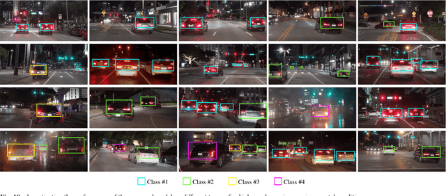 Figure 2 for Nighttime Driver Behavior Prediction Using Taillight Signal Recognition via CNN-SVM Classifier