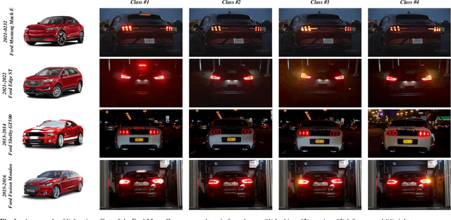 Figure 1 for Nighttime Driver Behavior Prediction Using Taillight Signal Recognition via CNN-SVM Classifier