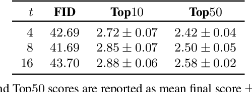 Figure 1 for Happy People -- Image Synthesis as Black-Box Optimization Problem in the Discrete Latent Space of Deep Generative Models