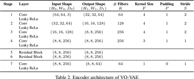 Figure 3 for Happy People -- Image Synthesis as Black-Box Optimization Problem in the Discrete Latent Space of Deep Generative Models