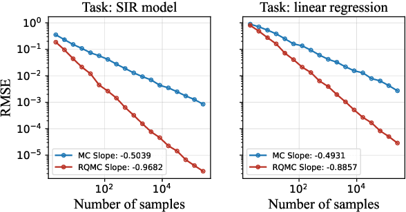 Figure 1 for Conditional Density Estimations from Privacy-Protected Data