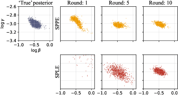 Figure 3 for Conditional Density Estimations from Privacy-Protected Data