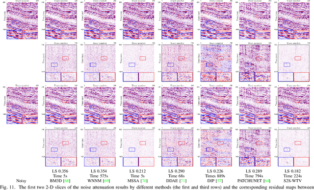 Figure 3 for S2S-WTV: Seismic Data Noise Attenuation Using Weighted Total Variation Regularized Self-Supervised Learning