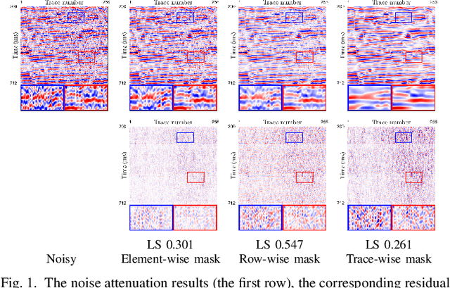 Figure 1 for S2S-WTV: Seismic Data Noise Attenuation Using Weighted Total Variation Regularized Self-Supervised Learning
