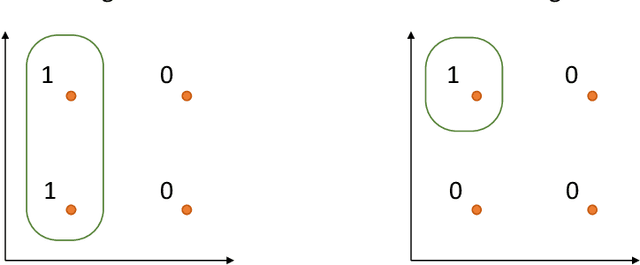 Figure 4 for A Theoretical Study of Inductive Biases in Contrastive Learning