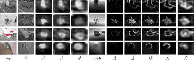 Figure 4 for Mutual Information Regularization for Weakly-supervised RGB-D Salient Object Detection
