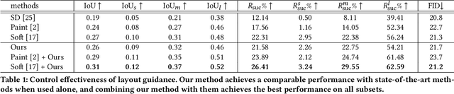 Figure 1 for Guided Image Synthesis via Initial Image Editing in Diffusion Model