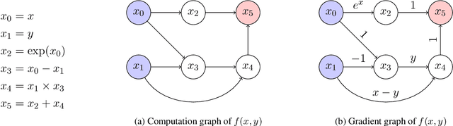 Figure 1 for Generalizing Backpropagation for Gradient-Based Interpretability