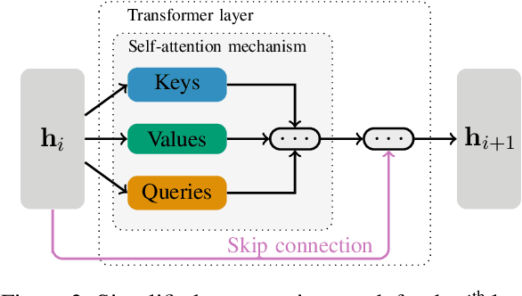 Figure 3 for Generalizing Backpropagation for Gradient-Based Interpretability