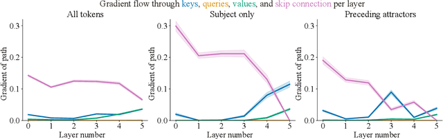 Figure 4 for Generalizing Backpropagation for Gradient-Based Interpretability
