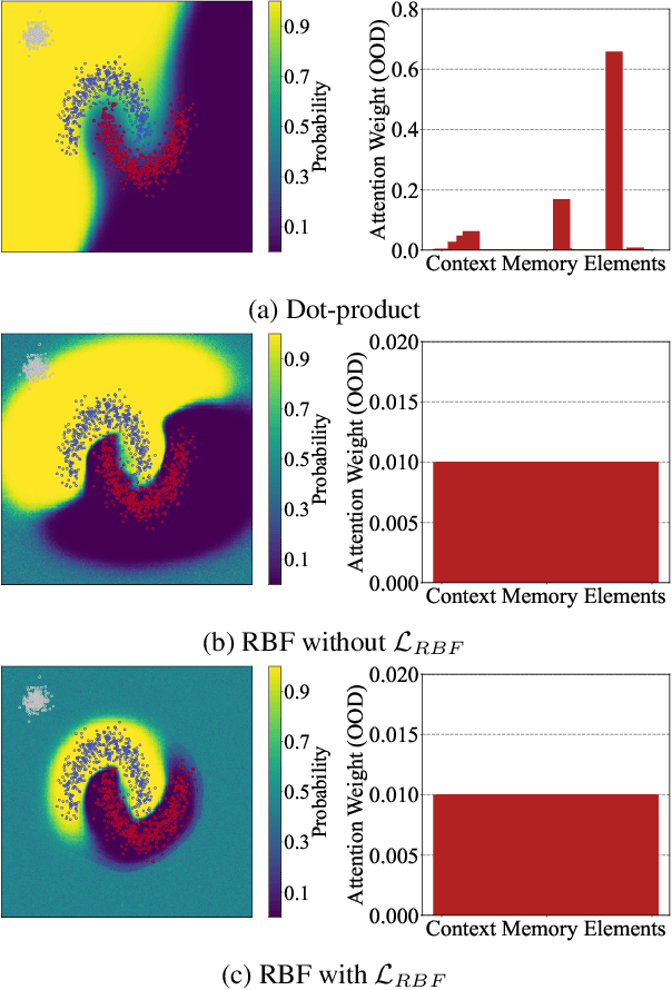 Figure 3 for Multimodal Neural Processes for Uncertainty Estimation