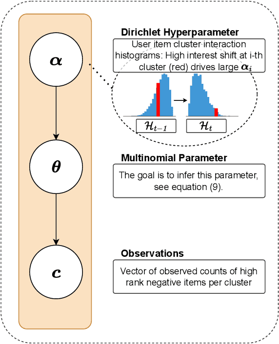 Figure 3 for Personalized Negative Reservoir for Incremental Learning in Recommender Systems