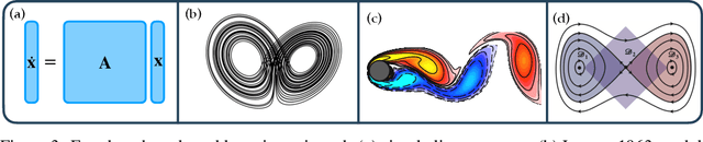 Figure 4 for Koopman-Assisted Reinforcement Learning