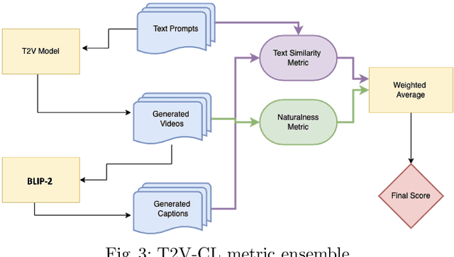 Figure 4 for Measuring the Quality of Text-to-Video Model Outputs: Metrics and Dataset