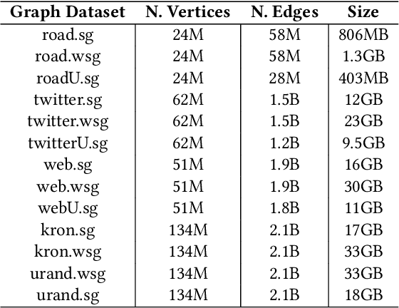 Figure 4 for Learning to Rank Graph-based Application Objects on Heterogeneous Memories